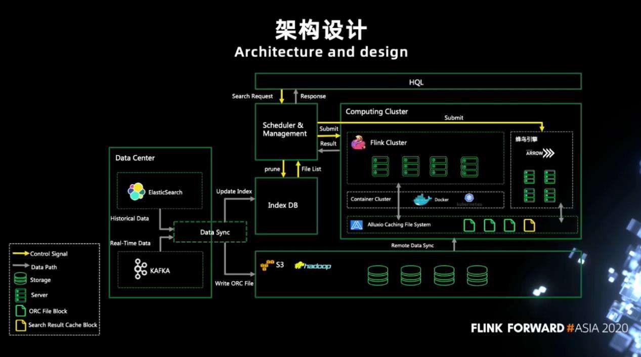 360 政企安全集团基于 Flink 的 PB 级数据即席查询实践